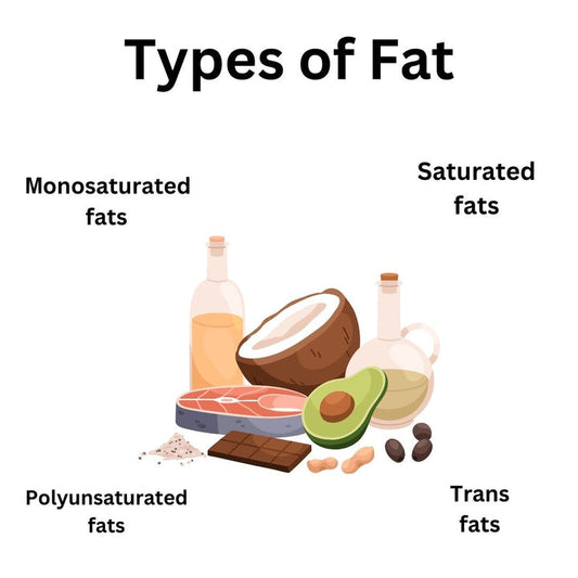 Types of fat